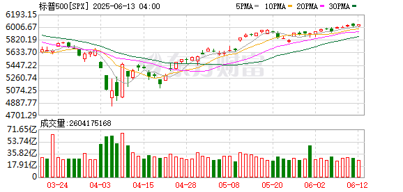 K图 SPX_0