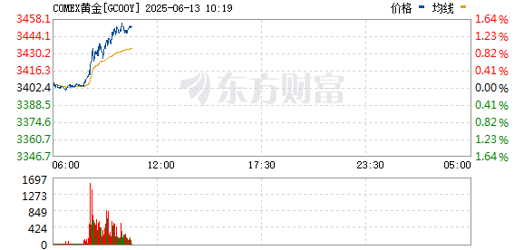 R图 GC00Y_0