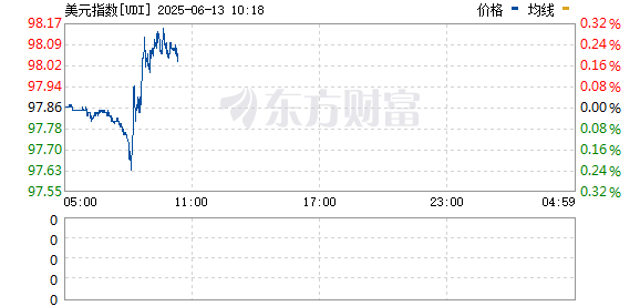 R图 UDI_0