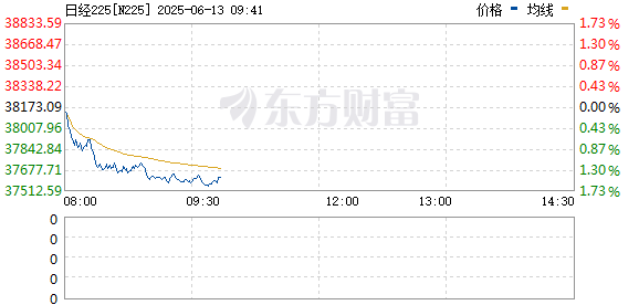 R图 N225_0