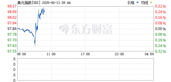 R图 UDI_0