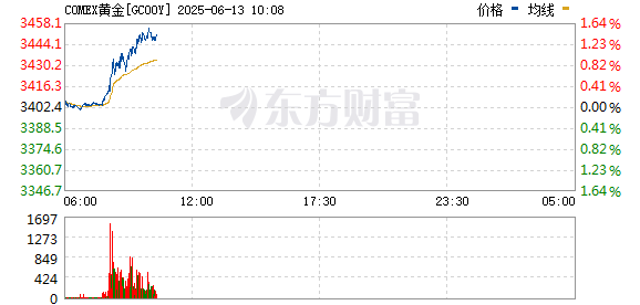 R图 GC00Y_0