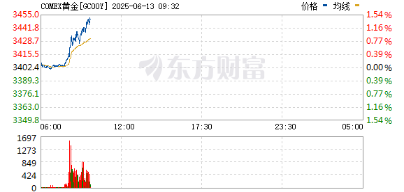 R图 GC00Y_0