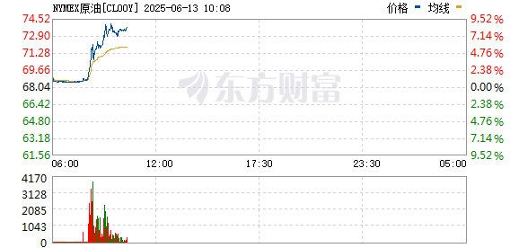 R图 CL00Y_0