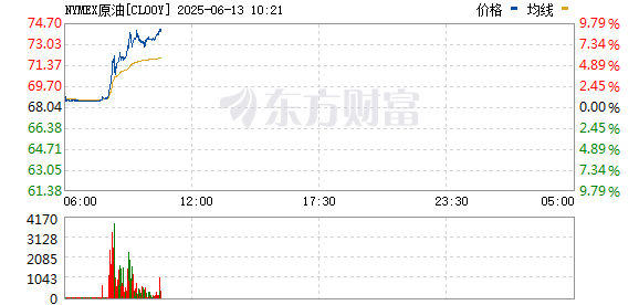 R图 CL00Y_0