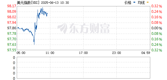 R图 UDI_0