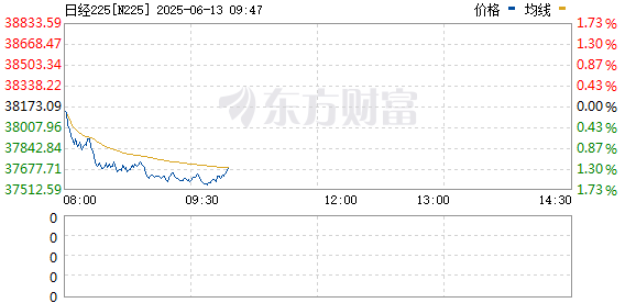 R图 N225_0