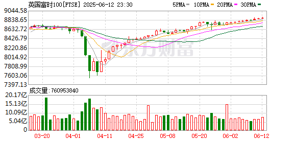 K图 FTSE_0