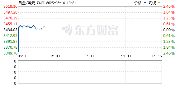 R图 XAU_0