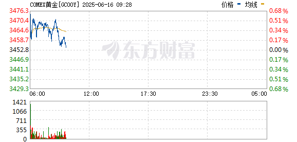 R图 GC00Y_0