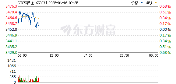 R图 GC00Y_0