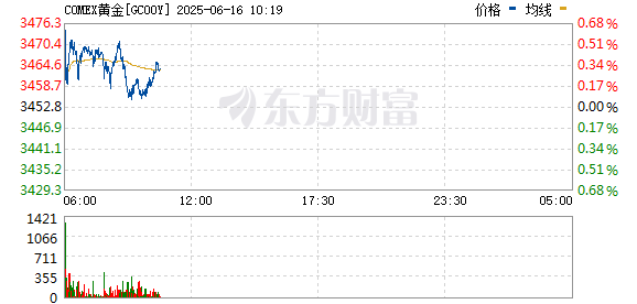 R图 GC00Y_0