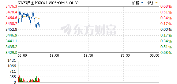 R图 GC00Y_0