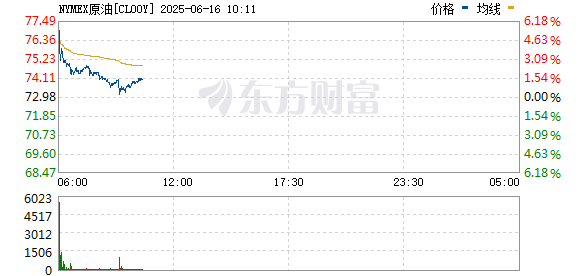 R图 CL00Y_0