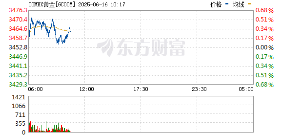 R图 GC00Y_0