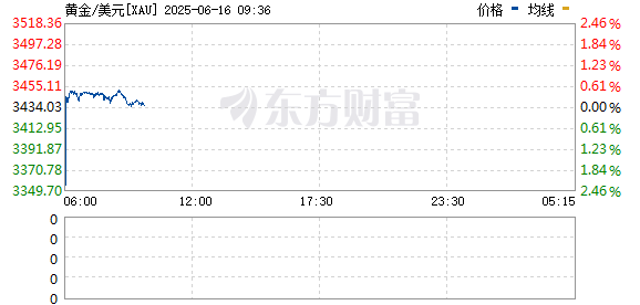 R图 XAU_0