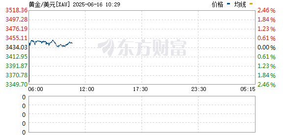 R图 XAU_0