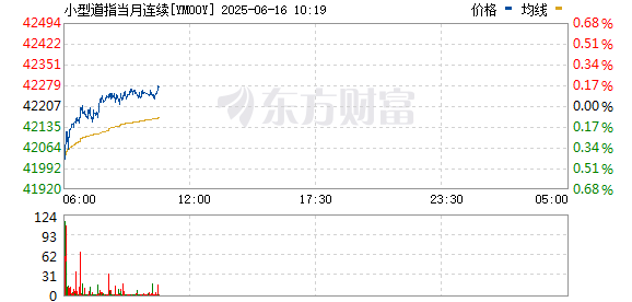 R图 YM00Y_0