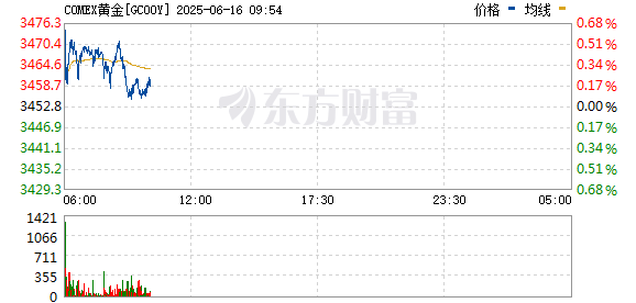 R图 GC00Y_0
