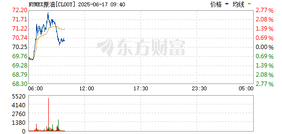 R图 CL00Y_0