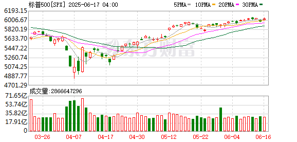 K图 SPX_0