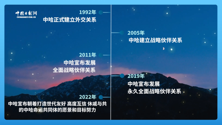 跟着习主席看世界 | 走进哈萨克斯坦，谱写中国－中亚命运共同体新篇章