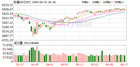 K图 SPX_0