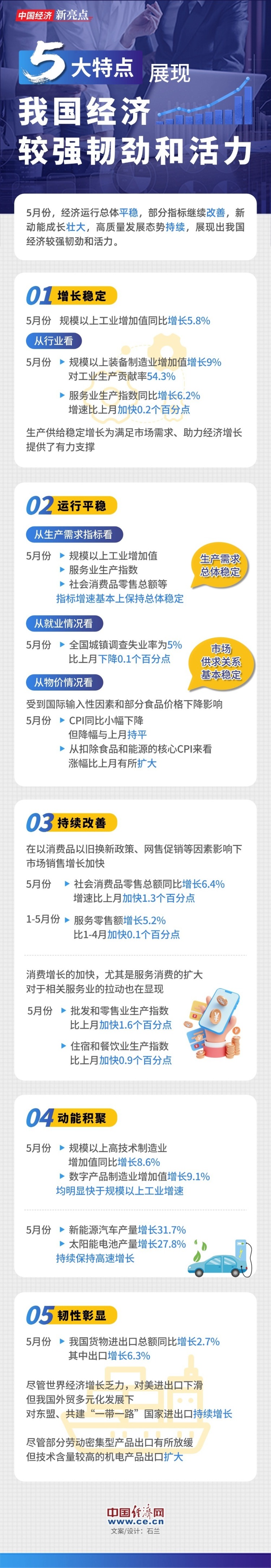 【图解】五大特点展现我国经济较强韧劲和活力_fororder_1