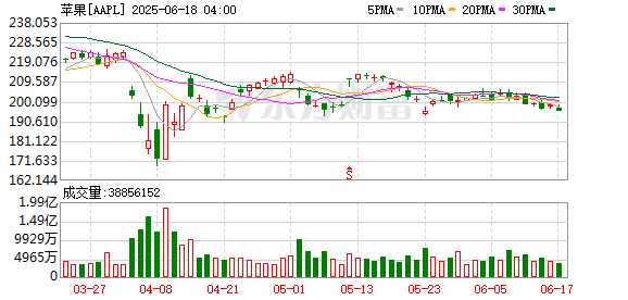 K图 AAPL_0