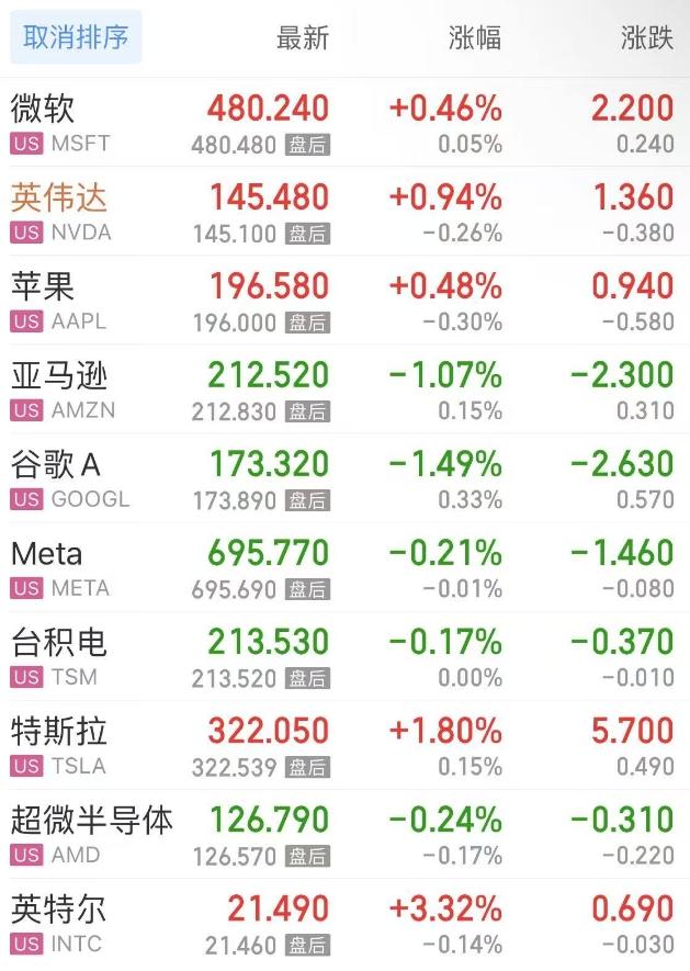 按市值排序