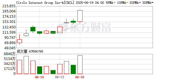 K图 CRCL_0