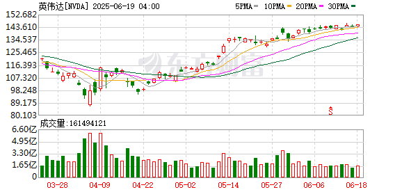 K图 NVDA_0