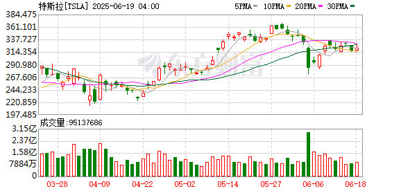 K图 TSLA_0