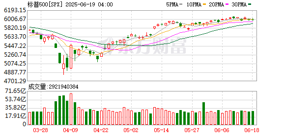 K图 SPX_0