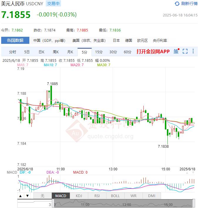 6月18日人民币对美元中间价报7.1761 较前一交易日下调15个基点