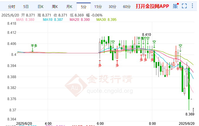 日本核心通胀升至两年多新高纸白银走低