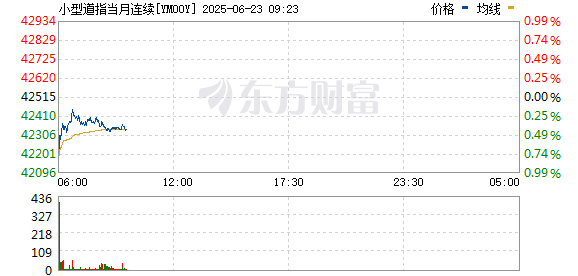 R图 YM00Y_0