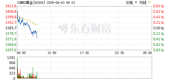 R图 GC00Y_0