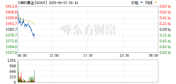 R图 GC00Y_0