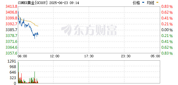 R图 GC00Y_0