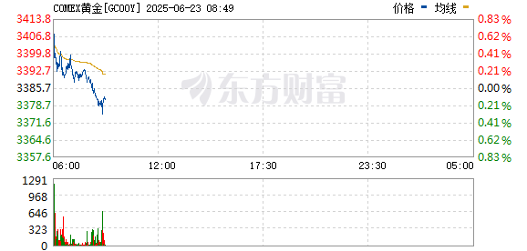 R图 GC00Y_0