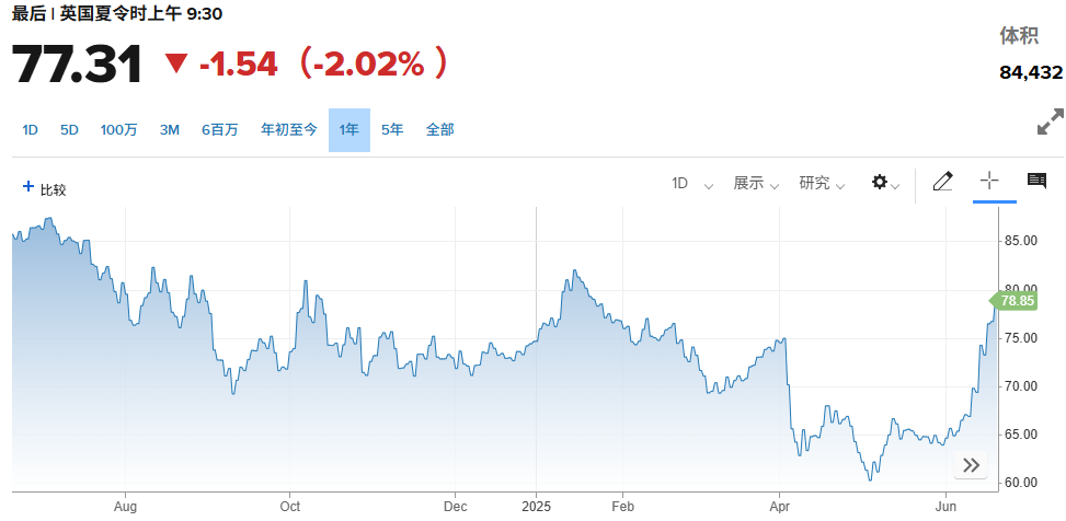 风险提示及免责条款