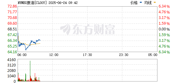 R图 CL00Y_0