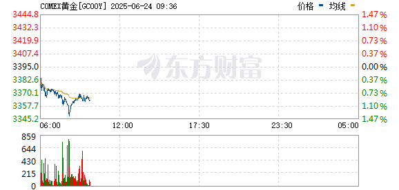R图 GC00Y_0