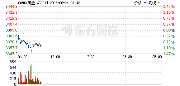 R图 GC00Y_0