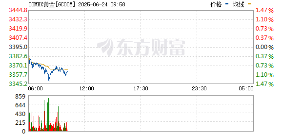 R图 GC00Y_0