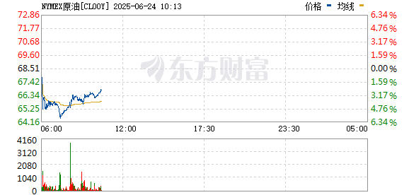 R图 CL00Y_0