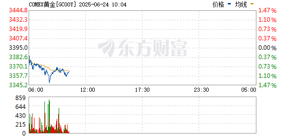 R图 GC00Y_0