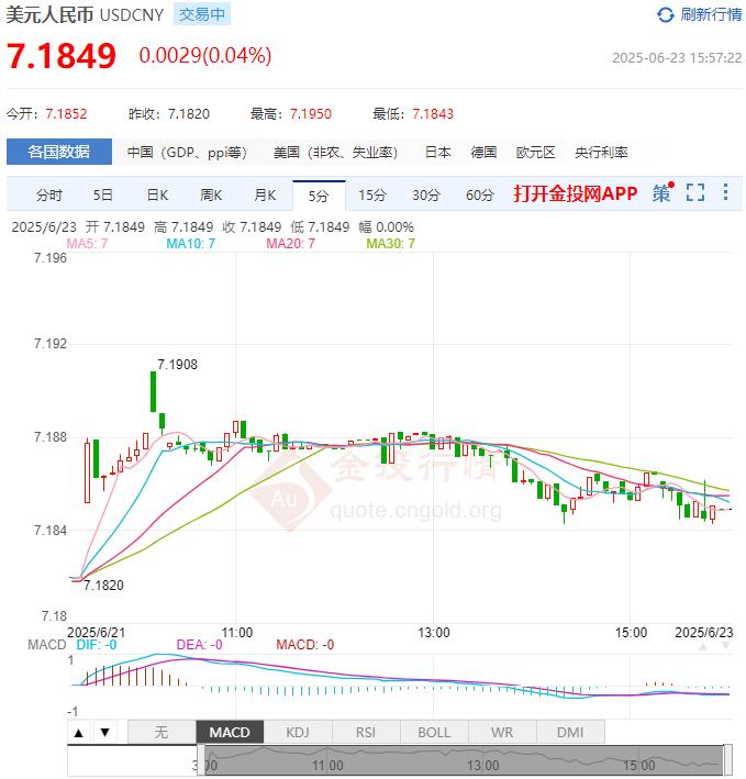 6月23日人民币对美元中间价报7.1710 较前一交易日下调15个基点