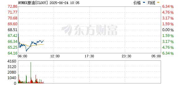 R图 CL00Y_0